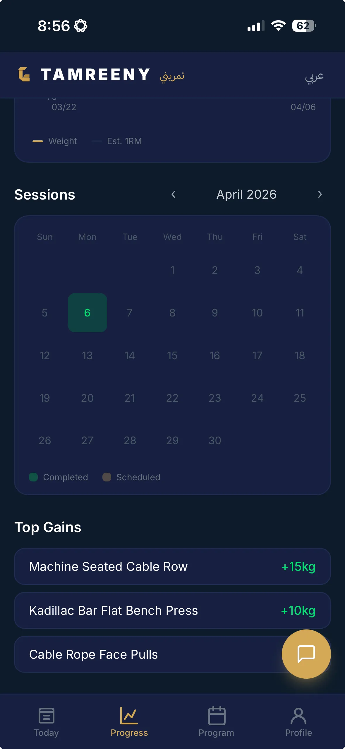 Session calendar with top gains and completed workouts